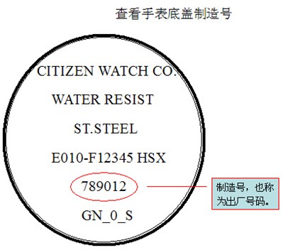 验证方法